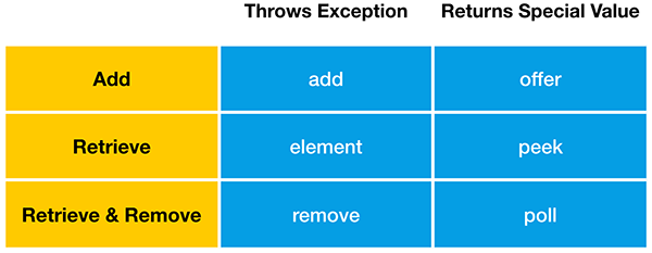 queue_methods