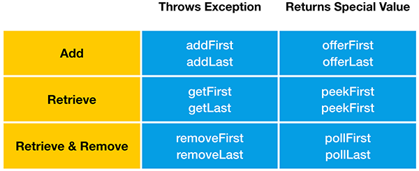 deque_methods