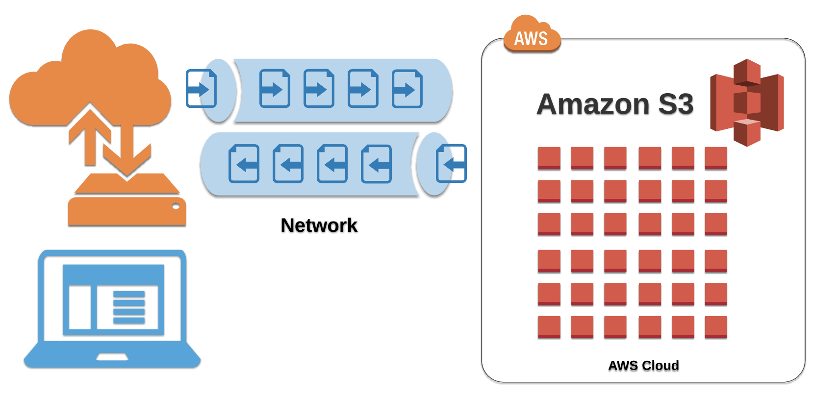 aws s3 copy only certain files