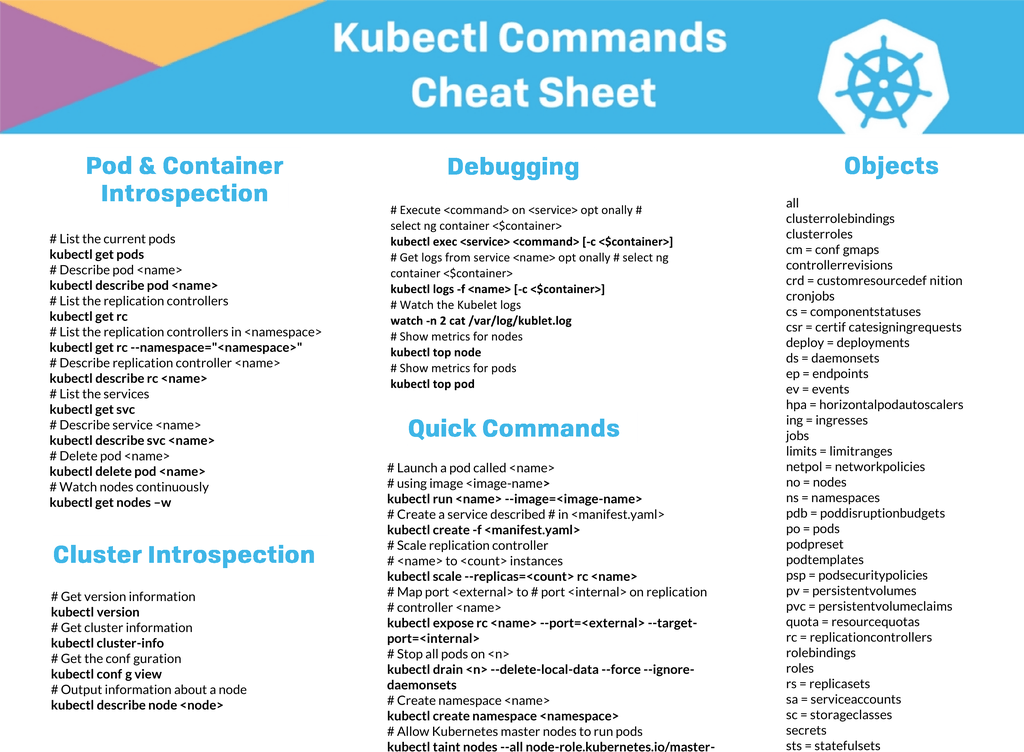 Kubectl Commands Cheat Sheet 