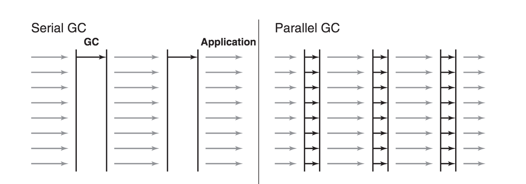 Параллель таблетки. Java GC. Serial Garbage Collector java. Java виды GC. Работа GC В java.