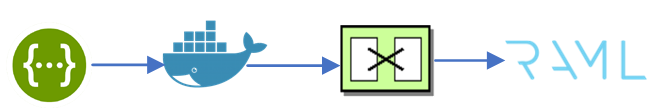 Swagger-Docker-Raml