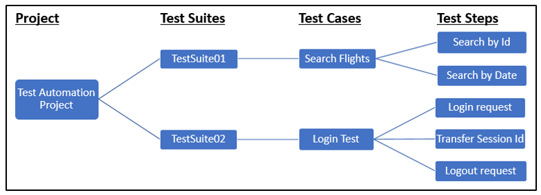 Project Structure