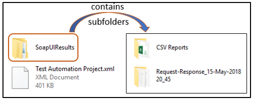 SoapUIResults folder