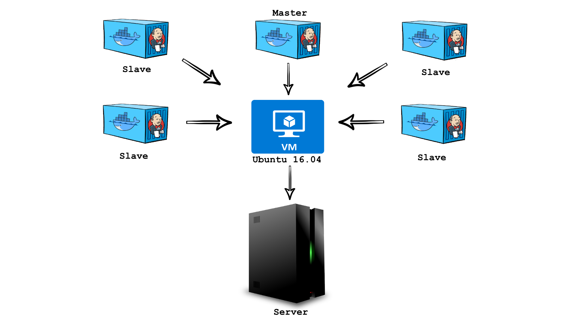 Docker run environment. Docker run environment