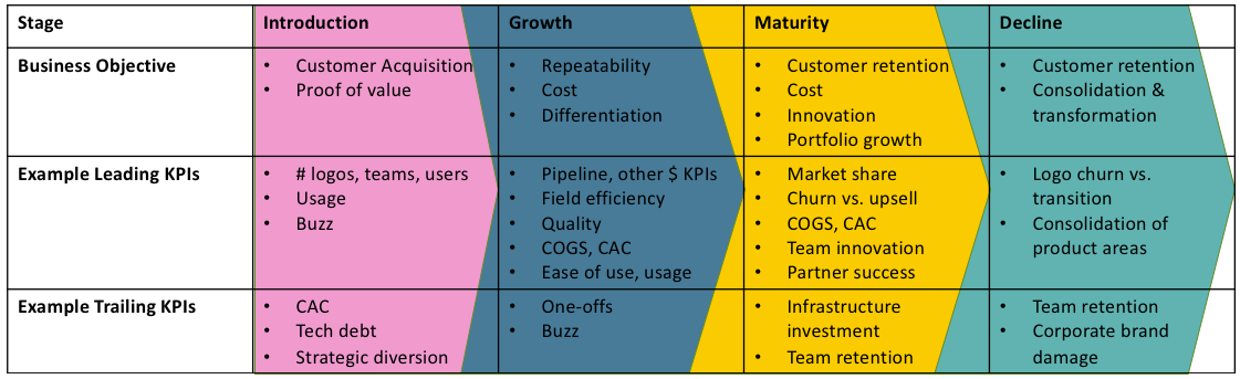 metric-driven-decisions-kpis-and-dashboards-for-product-managers-dzone