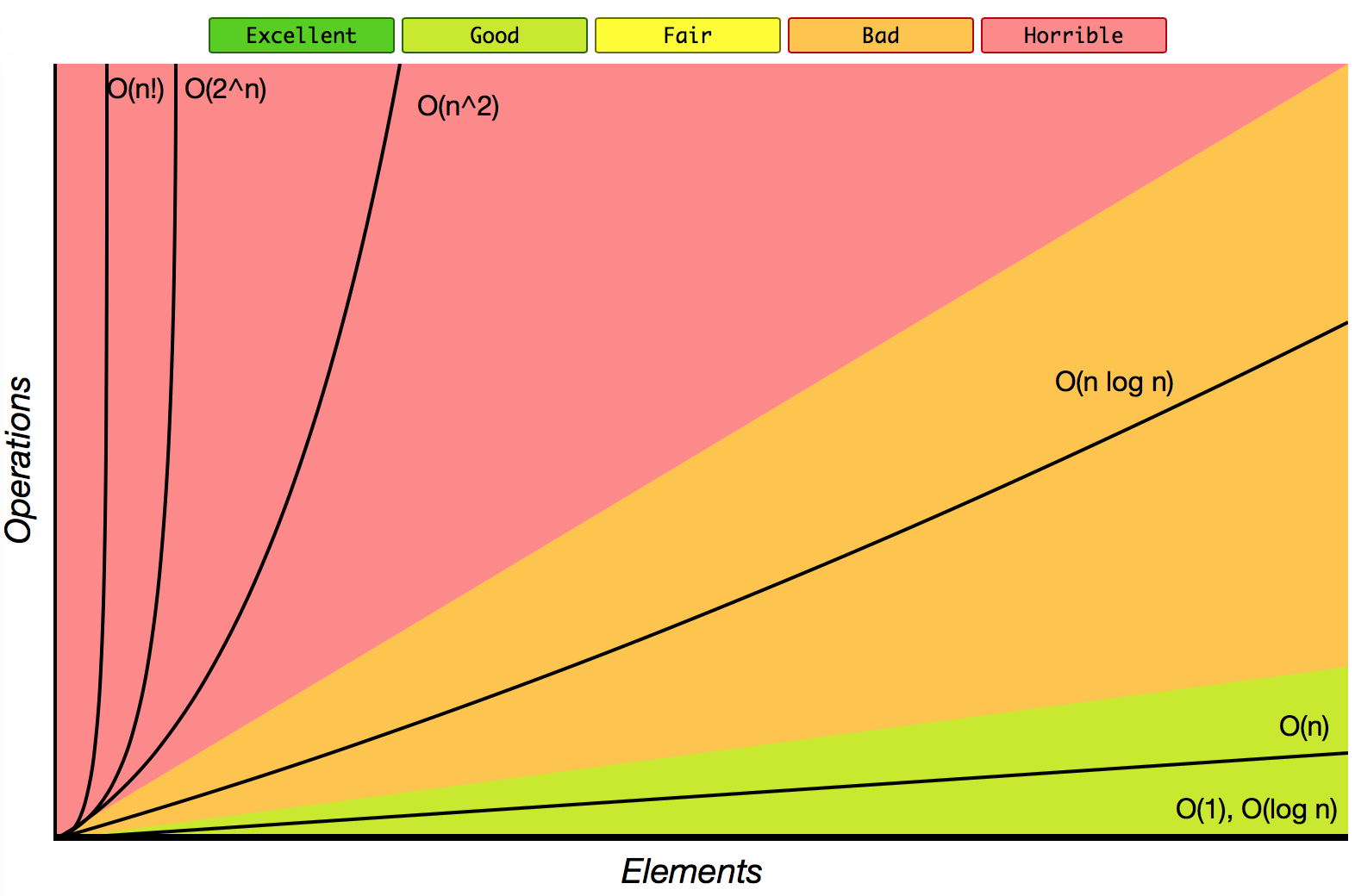 Algorithms And Data Structures In Javascript Dzone Web Dev