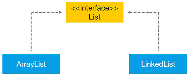 an-in-depth-look-at-java-util-linkedlist-dzone