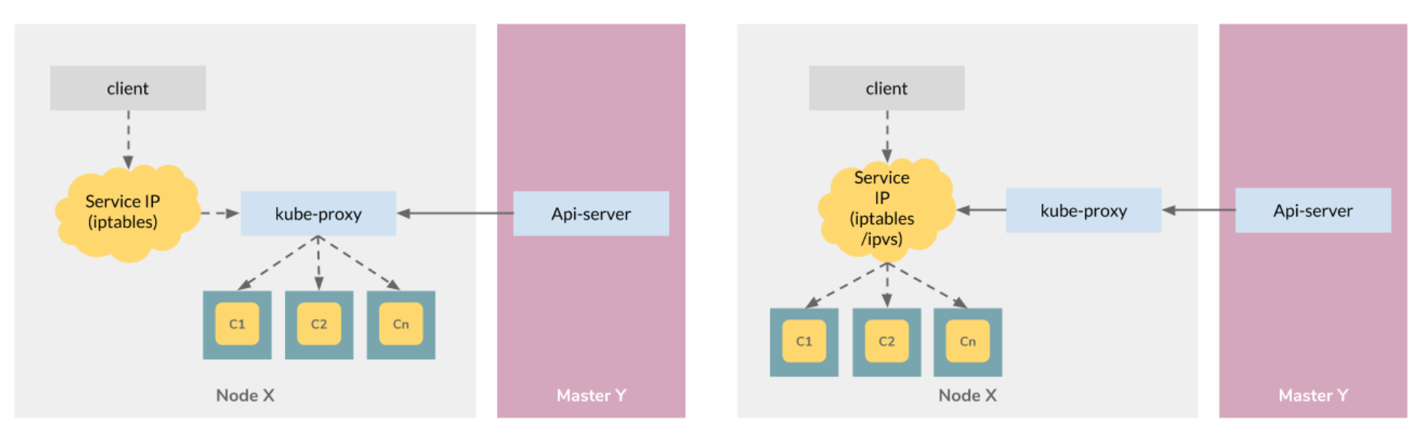 Iptables схема прохождения пакетов