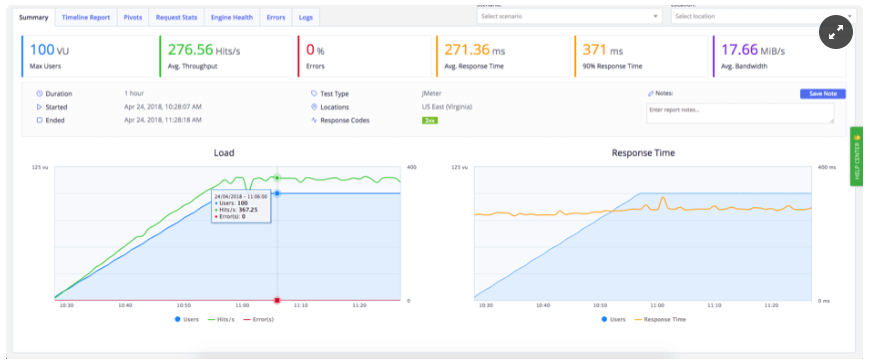 RTMP Performance Testing With JMeter: Learn How - DZone