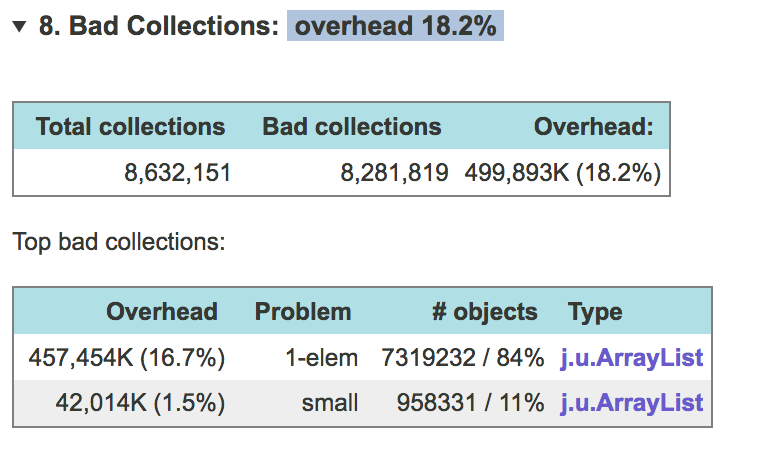Summary of bad collections in the JXRay report