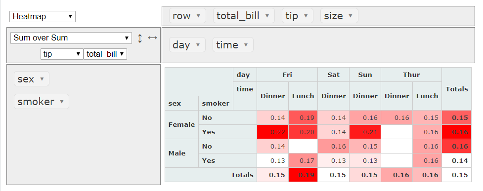 PivotTable.js