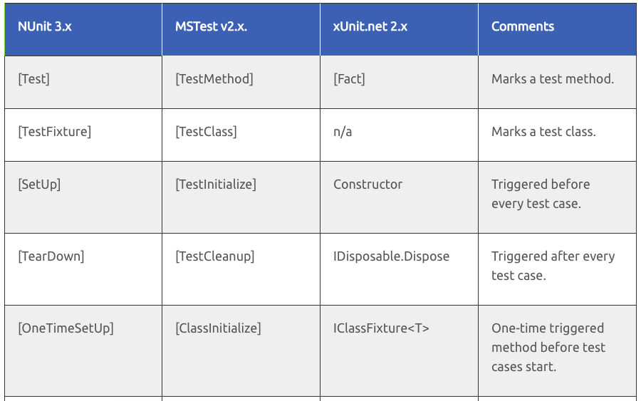 Nunit cheat sheet pdf