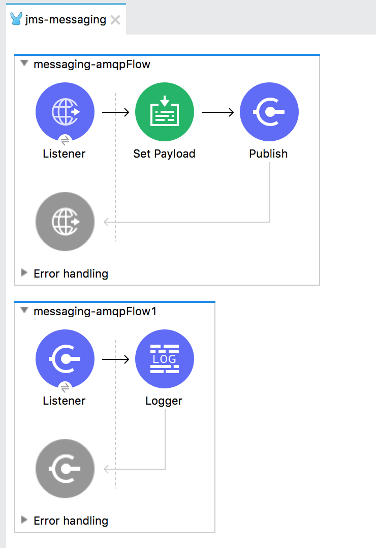 Using Mulesoft With Amazon Mq Dzone Integration