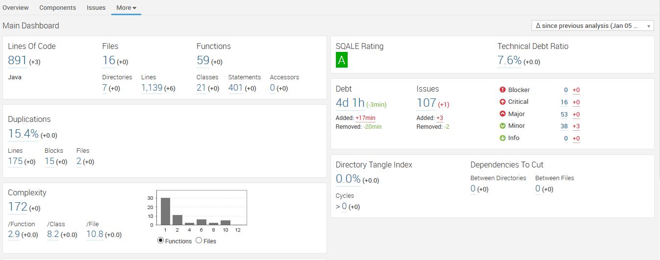 Sonar Dashboard Example