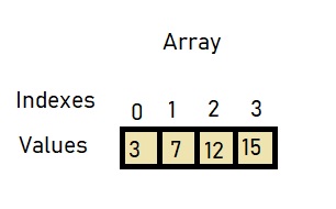 array-java