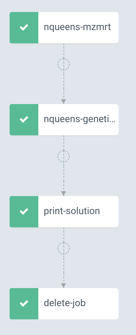 Parallel Workflows on Kubernetes
