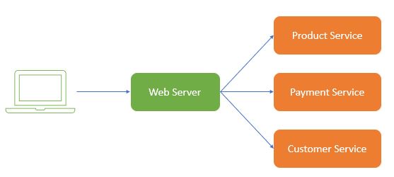 Caching With Apache Http Client And Spring Resttemplate - Dzone