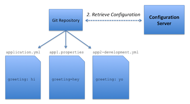 Spring hot sale kafka configuration