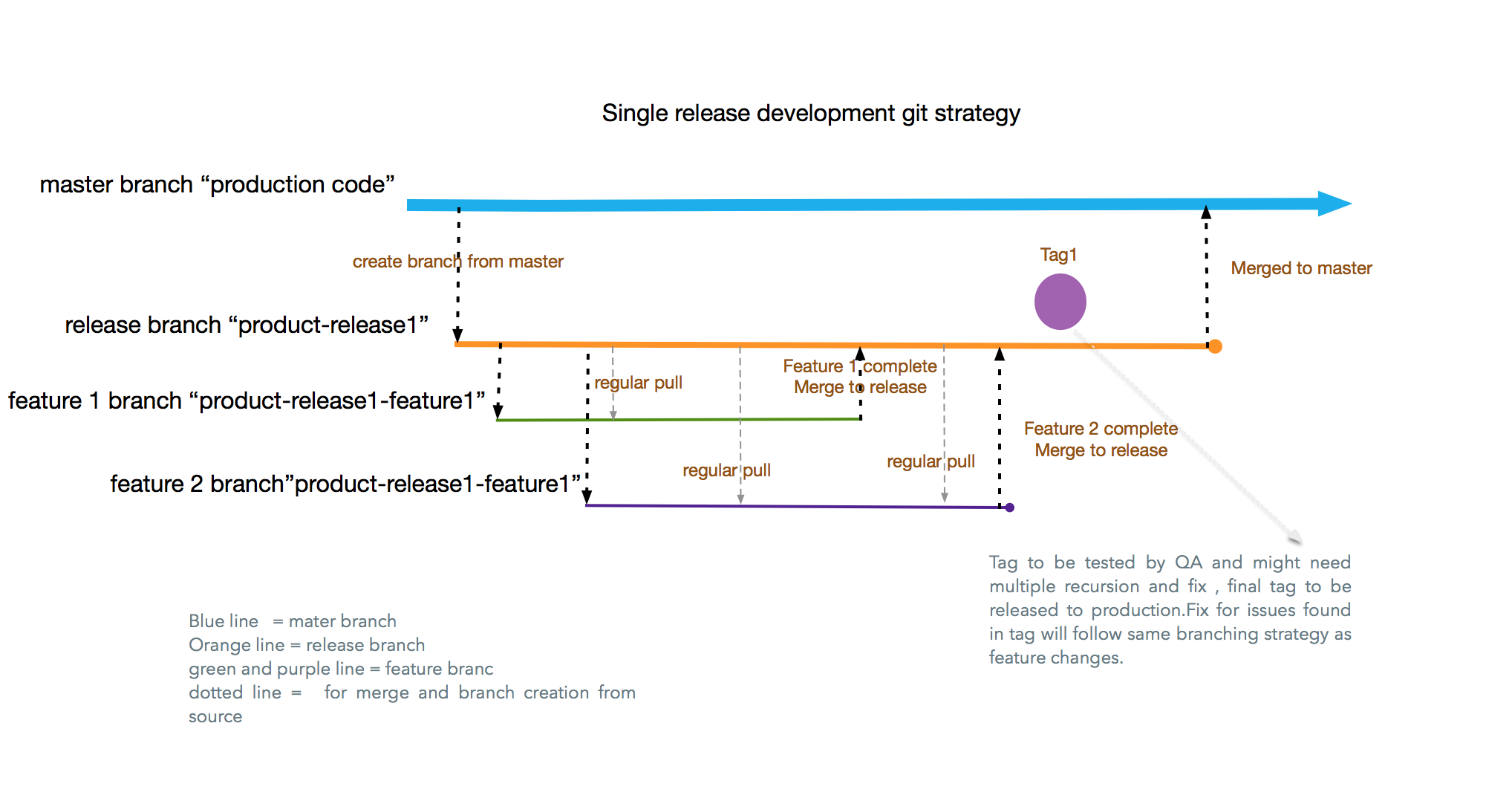 Git software. How to create a New Branch git. Как перейти на ветку git. Git create New Branch.