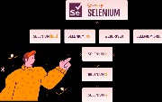 Most Practical Selenium WebDriver Tutorial With Examples