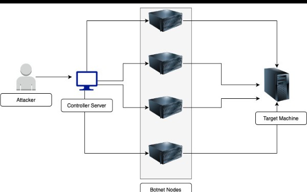 AWS Web Application and DDoS Resiliency | DevsDay.ru