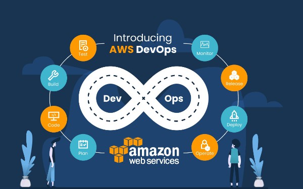 DevOps On AWS Everything You Need To Know DevsDay ru