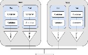 Solving Four Kubernetes Networking Challenges