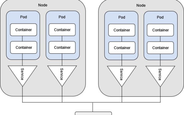 Схема сети с API шлюзом и Kubernetes. Network applications. Networking Challenge. Distributed application book.