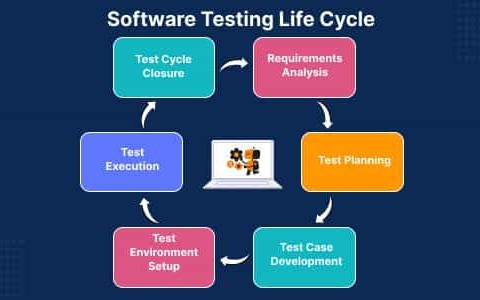 A Complete Guide to Software Testing Life Cycle (STLC)