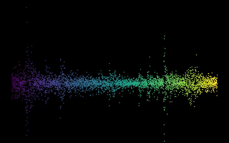 Overview of Classical Time Series Analysis: Techniques, Applications, and Models