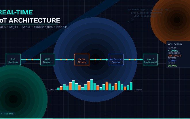 Building Enterprise-Grade Real-Time IoT Dashboards with Vue 3, MQTT, and Kafka