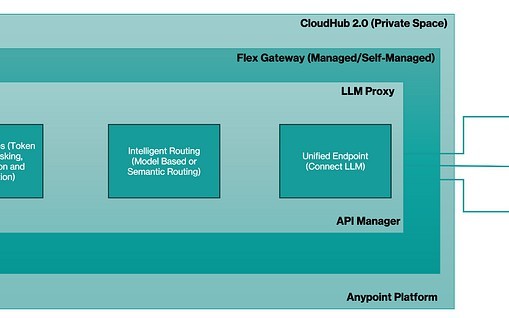 From AI Chaos to Control: Building Enterprise-Grade LLM Gateways With MuleSoft Anypoint