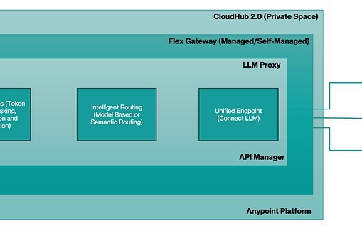 From AI Chaos to Control: Building Enterprise-Grade LLM Gateways With MuleSoft Anypoint