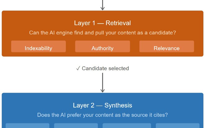 Generative Engine Optimization: How to Make Your Content Visible to AI