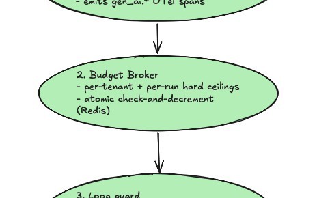 Token Attribution Framework for Agentic AI in CI/CD