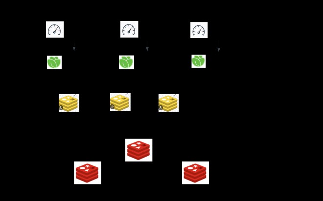 Resilience Lost in the Stack: How Abstraction Layers Silently Mask Distributed Systems’ Topology Awareness