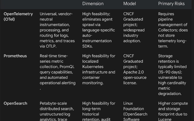 The 2026 Observability Audit: Separating Single Vendor Silos From Community Innovation