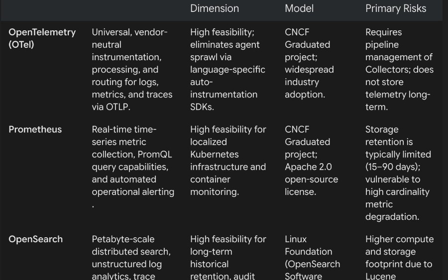 The 2026 Observability Audit: Separating Single Vendor Silos From Community Innovation