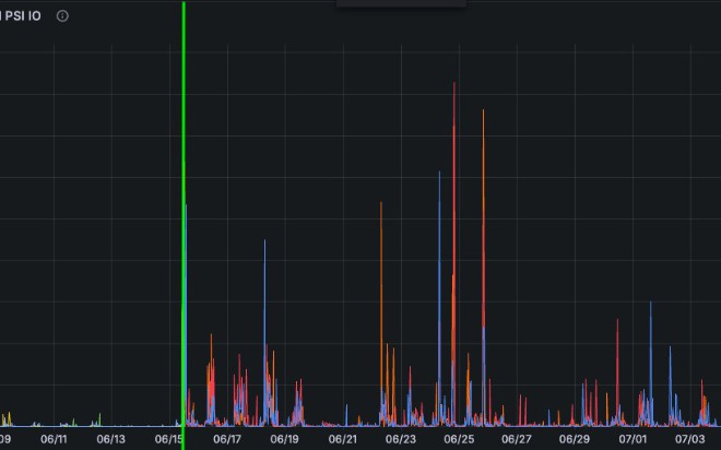 OpenSearch Heap Sizing: Swap, Page Cache, and the 50% Rule