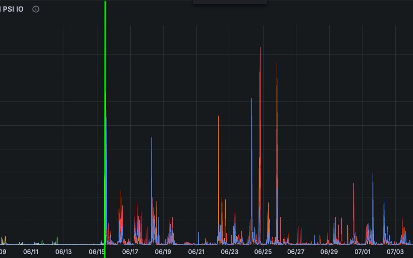 OpenSearch Heap Sizing: Swap, Page Cache, and the 50% Rule